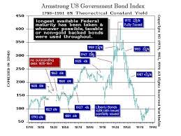 University of oxford manor road. European Bonds The Hedge Against The Euro Collapse Armstrong Economics