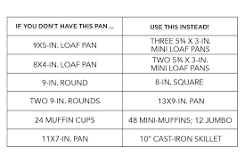 This Chart Shows You How To Convert Different Pan Sizes For Baking Pan Sizes Baking Recipes Loaf Pan Sizes