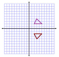 A reflection can be seen, for example, in water, a mirror, or in a shiny surface. How To Graph Reflections Across Axes The Origin And Line Y X Video Lesson Transcript Study Com