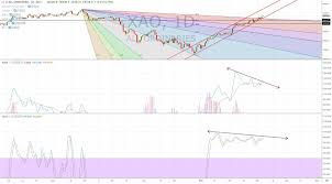 crashman charts