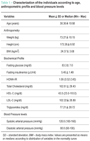 different measurements of the sagittal abdominal diameter