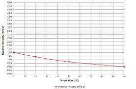 7 Info Nitric Acid Viscosity Table Printable Pdf Docx Zip