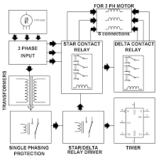 The on push button starts the circuit by initially energizing star contactor coil (km1) of star circuit and timer coil (kt) circuit. Automatic Star Delta Starter Using Relays And Adjustable Electronic Timer For Induction Motor Electrosal