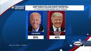 Poll Trump Still Under Water Trailing Biden In Nh While Sununu Job Approval Strong