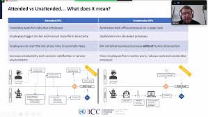 Check spelling or type a new query. Types Of Robotic Process Automation Archives Unicc