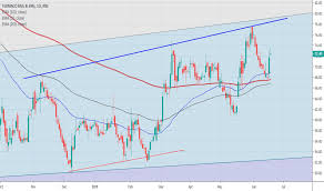 Texrail Stock Price And Chart Nse Texrail Tradingview