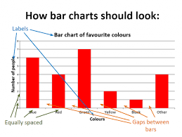 Calculating Displaying And Interpreting Statistics Tutorials For