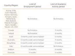 Seollal (lunar new year's day) and chuseok (korean. Korea Working Holiday Visa Work Study In Korea Go Go Hanguk