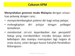Aug 02, 2009 · kita menjadi semakin terhimpit apabila negara dankebanyakan pemimpin sudah membuat komitmen untuk menyertai proses globalisasi ini. Bab 1 Isu Dan Cabaran Pendidikan Semasa Ppt Download
