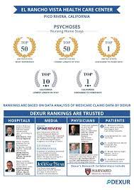 El Rancho Vista Health Care Center Top Ranked Nursing Home For Psychoses Patients In California Health Care Nursing Home Healthcare Centers