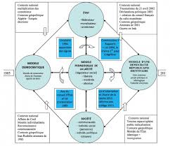 En septembre 2010, elle a été le premier pays européen à bannir le port du voile intégral (burqa et niqab) dans les lieux publics. Laicite A L Ecole Evolution Du Concept Dans Une Approche Historique Et Juridique