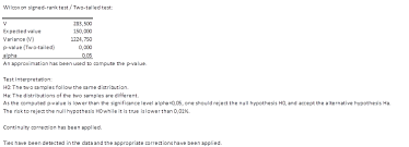 Wilcoxon Signed Rank Test On Two Paired Samples In Excel Tutorial Xlstat Support Center