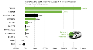 100 Ev Chart Share Visual Capitalist