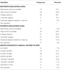 The faq addresses the deductibility of attorney's fees related to a settlement or payment when the settlement or payment is related to a sexual harassment or sexual abuse claim and is subject to a nondisclosure agreement. Frontiers The Relationship Between Parental Play Beliefs Preschoolers Home Experience And Executive Functions An Exploratory Study In Ethiopia Psychology