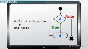 Weight shouldn't exceed 9lbs (about 4kg), which is the plants don't just make your home beautiful, they bring it to life. While Loop Definition Example Results Video Lesson Transcript Study Com