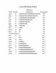 particular metric prefixes conversion chart si prefix