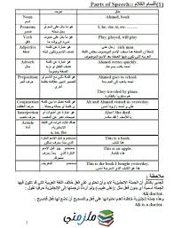 شرح قواعد اللغة الانجليزية كاملة ملزمتي