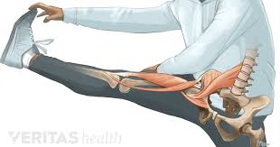 It can happen as we sit cocked slightly to one side, when we tend to lean against a. Understanding Hip Flexor Pain