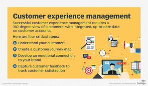 What Is Customer Experience Management Cem Or Cxm
