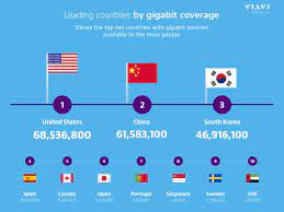 The gig refers to gigabyte which is how much data it can hold. 1 In 20 Can Access Gigabit Internet