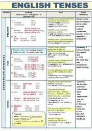 English Tense Chart Pdf Download Bedowntowndaytona Com