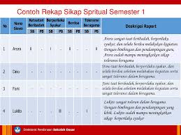 Download aplikasi rekap nilai raport kelas 6 di semester 7 sampai 12. Kementerian Pendidikan Dan Kebudayaan Ppt Download