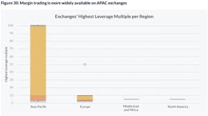 More info on leveraged crypto trading can be found on marginbull. Crypto Crash Experts Weigh In As Leverage Drives Market Both Ways Including Xrp Financefeeds