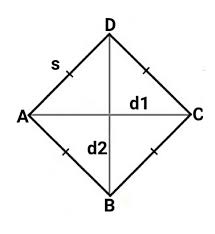 Mencari luas permukaan prisma belah ketupat. Kumpulan Rumus Luas Dan Keliling Bangun Datar Lengkap