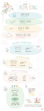 In a large bowl, stir together powdered sugar, meringue powder, and cream of tartar. Royal Icing Recipe Sweetopia