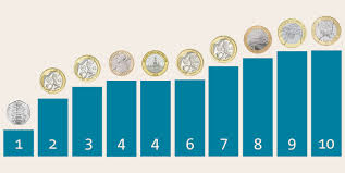 Did 2015 Produce A Rare 2 Coin The Royal Mint Blog