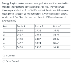 Solved Energy Surplus Makes Low Cost Energy Drinks And T