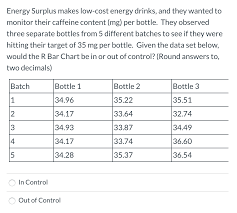 solved energy surplus makes low cost energy drinks and t