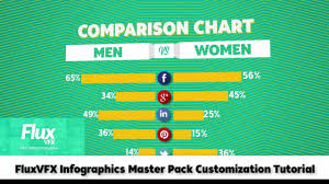 Infographics Master Pack After Effects Template Comparison Chart