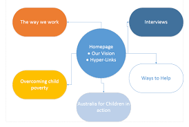 Flow Chart For Ngo Website Jimmys Blog