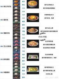 New Update Food Recipes Levin City Recipes Food Lists Fruit Nutrition