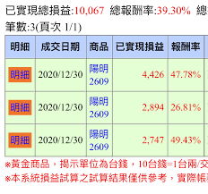Maybe you would like to learn more about one of these? æ¨™çš„ é™½æ˜Žè¡Œäº‹æ›†å¤š Mo Ptt é„‰å…¬æ‰€