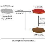 Tough metal-ceramic composites with multifunctional nacre ...
