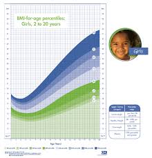 girls bmi for age percentile chart obesity action coalition