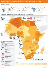 Relations Between Russia And African States International Relations African States Africa