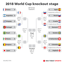 World cup russia 2018 livescore and results. World Cup 2018 Why A Shocking Finalist Is Guaranteed Now