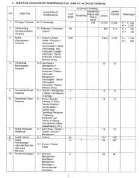 Check spelling or type a new query. Contoh Soal Cpns Kemenkumham Formasi Analis Keimigrasian Pertama Soal Skb Imigrasi Kemenkumham Contoh Soal Skb Mari Kita Simak Peluang Menjadi Cpns