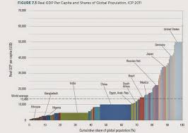 the world bank summed up the entire global economy in one