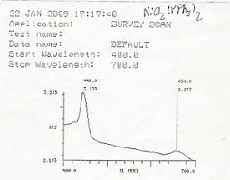 With this device, samples containing water, medicine, environment and biochemistry are studied. Ultraviolet Visible Spectroscopy Wikipedia