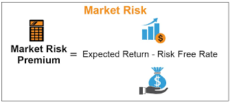 Market Risk Definition Examples Top 4 Types Of Market Risk