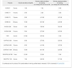 Последние твиты от @digimobil_es (@digimobil_es). Sobre Digi Mobil Pagina 159