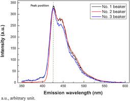 Calibration source for use in tl dating the term absolute efficiency, ε, will be used here to 4 calibration standard fot use in gamma spectometry and luminescence dating counts library line in particular, for the absolute detector efficiency ε the calibration library must contain nuclide. Characteristics Of Plastic Scintillators Fabricated By A Polymerization Reaction Sciencedirect