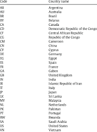 The malaysia country code 60 will allow you to call malaysia from another country. Country Codes Following Iso 3166 Used In This Study To Refer Samples Download Table