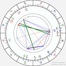 Annu Kapoor Birth Chart Horoscope Date Of Birth Astro