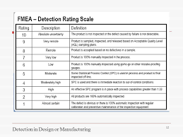 Systems Engineering Risk Analysis With Fmea Ppt Video