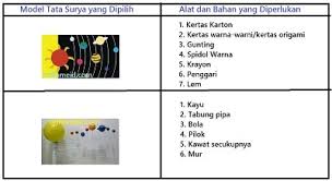 Check spelling or type a new query. Kunci Jawaban Tematik Tema 9 Kelas 6 Halaman 75 76 77 78 79 83 84 Subtema 2 Benda Angkasa Luar Dan Rahasianya Pembelajaran 1